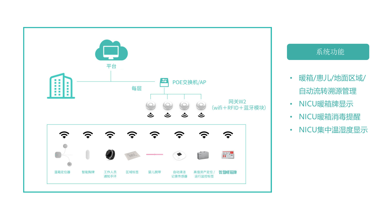 2 拓扑图.jpg 2 拓扑图.jpg