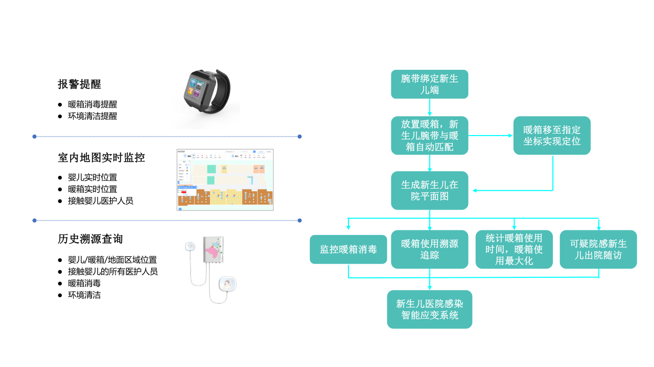 3 软件功能及流程 .png 3 软件功能及流程 .png