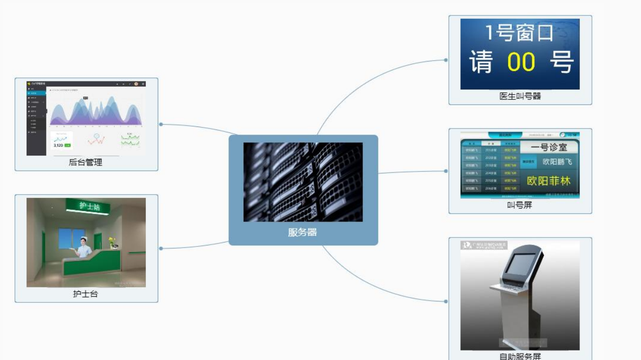 1.系统结构与组成.png 1.系统结构与组成.png