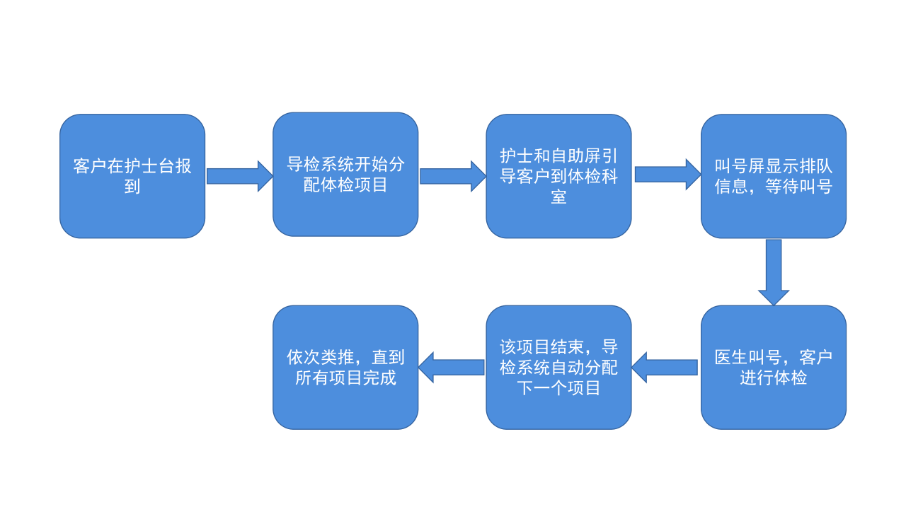 1.主体流程.png 1.主体流程.png