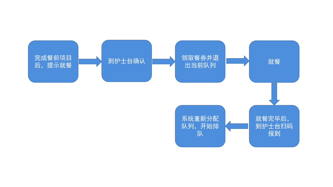 帝九旺体检智能导检系统功能介绍_1.png 帝九旺体检智能导检系统功能介绍_1.png