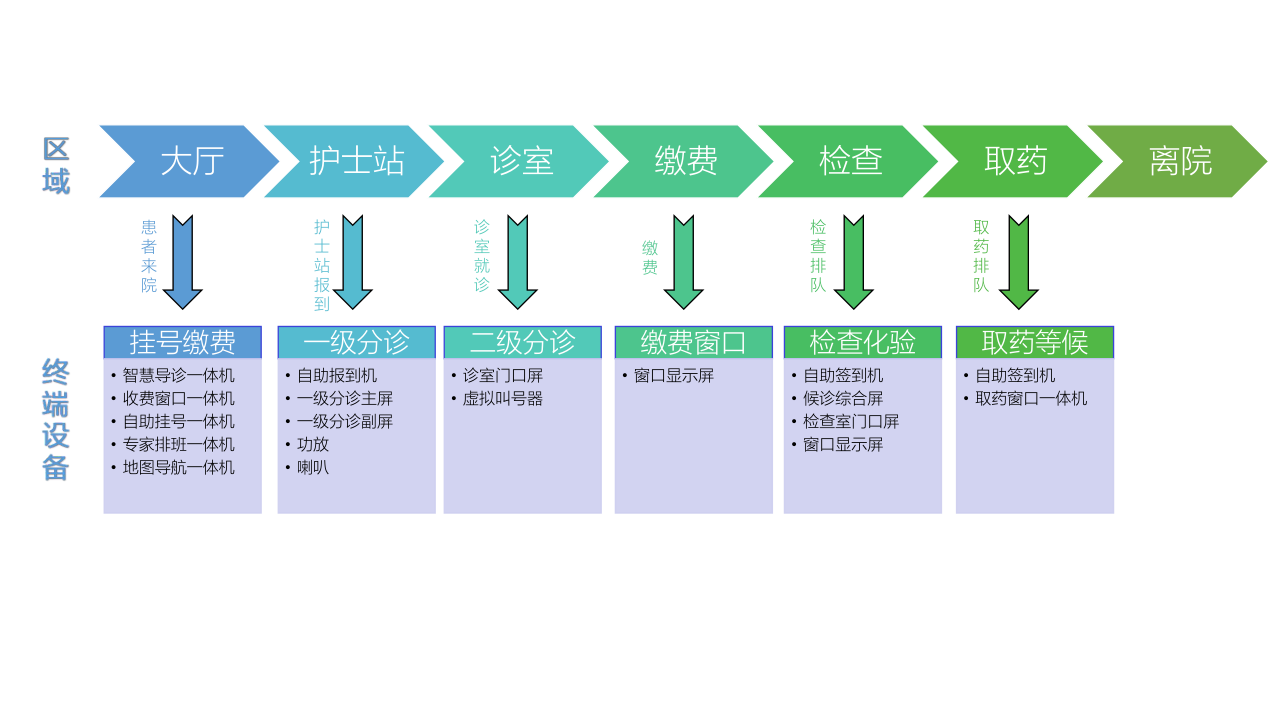 就诊流程_1.png 就诊流程_1.png