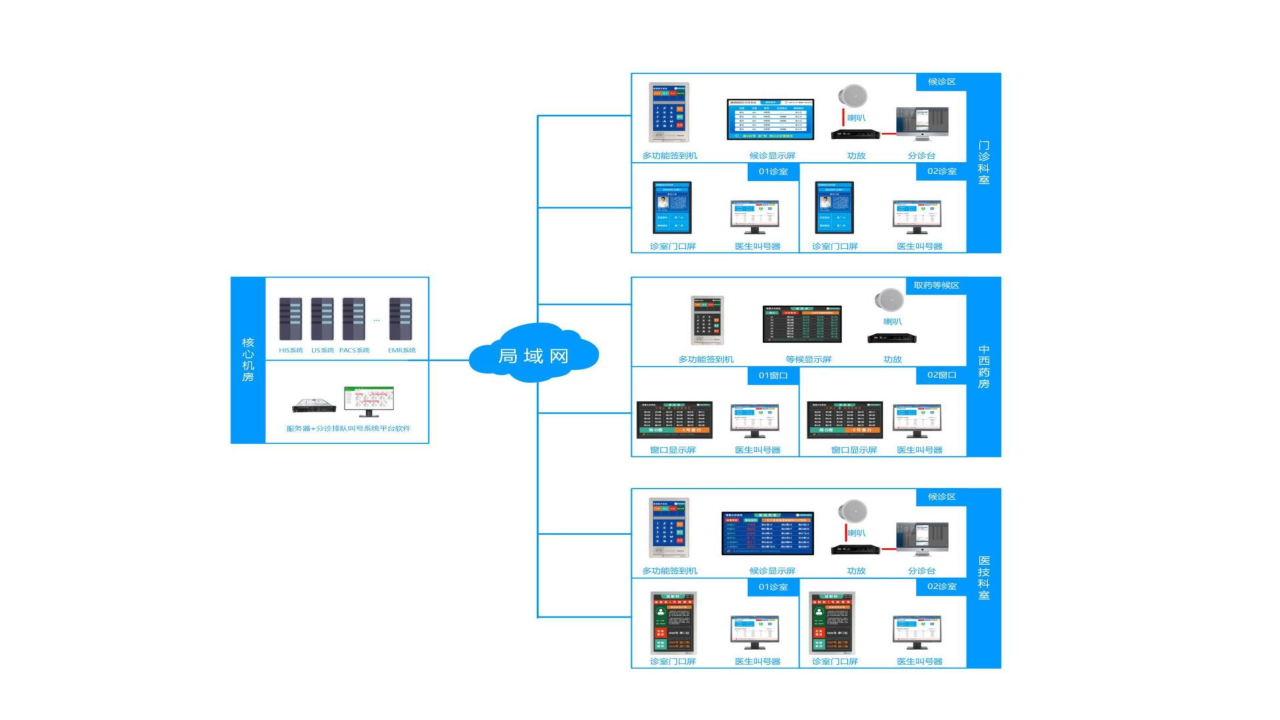 帝九旺医疗管理系统产品介绍_1.png 帝九旺医疗管理系统产品介绍_1.png