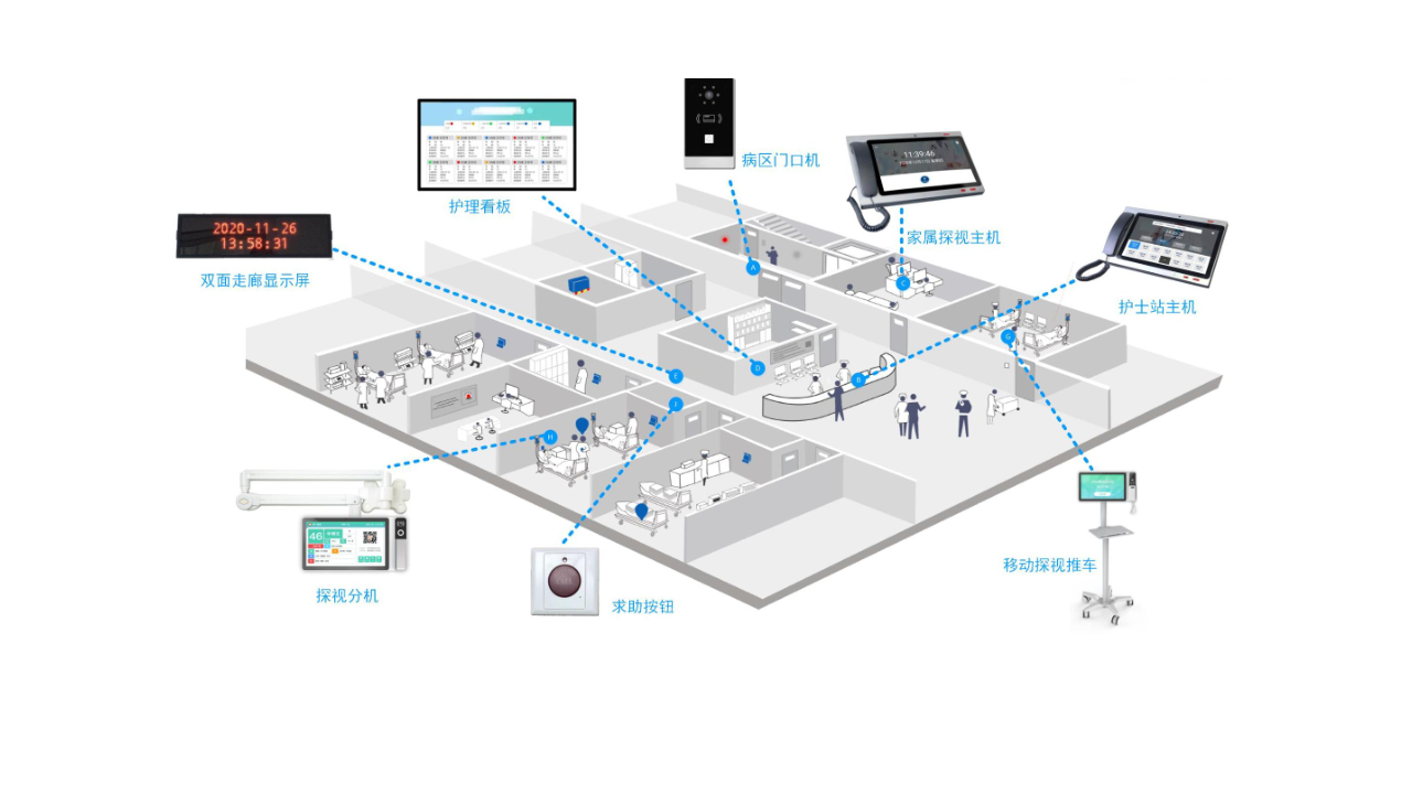 整体部署.png 整体部署.png