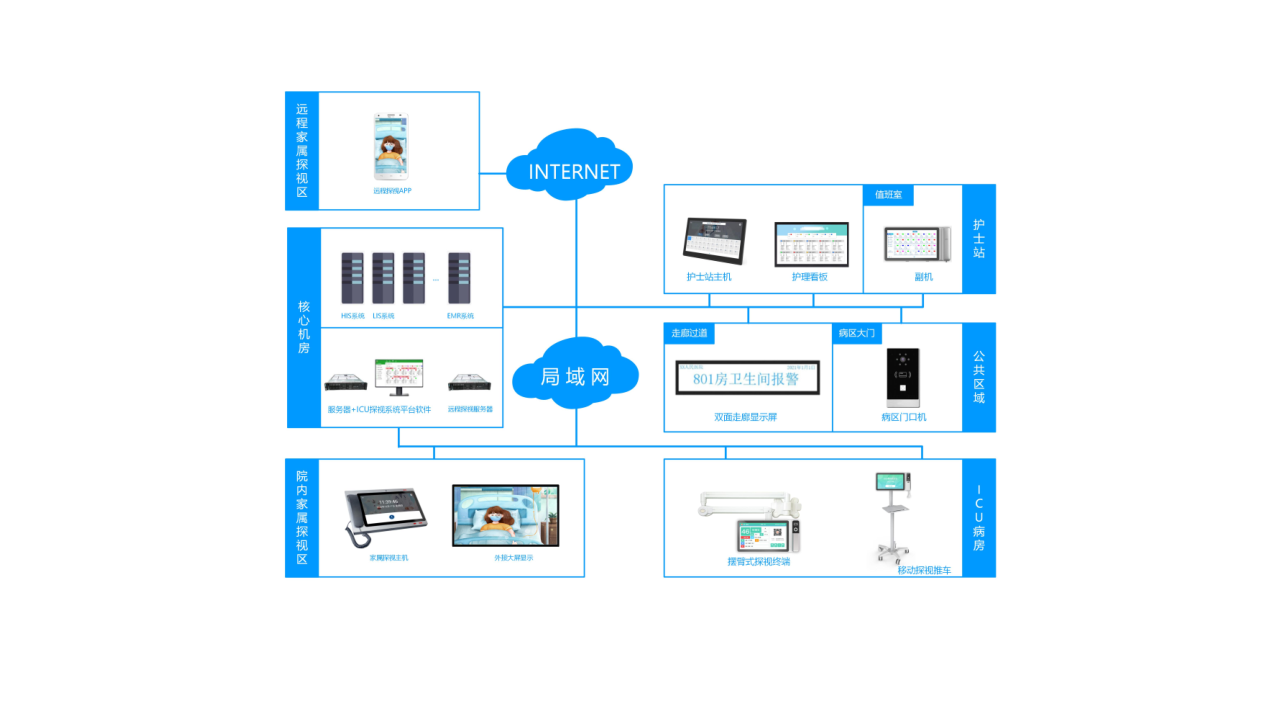 2.系统组网架构.png 2.系统组网架构.png