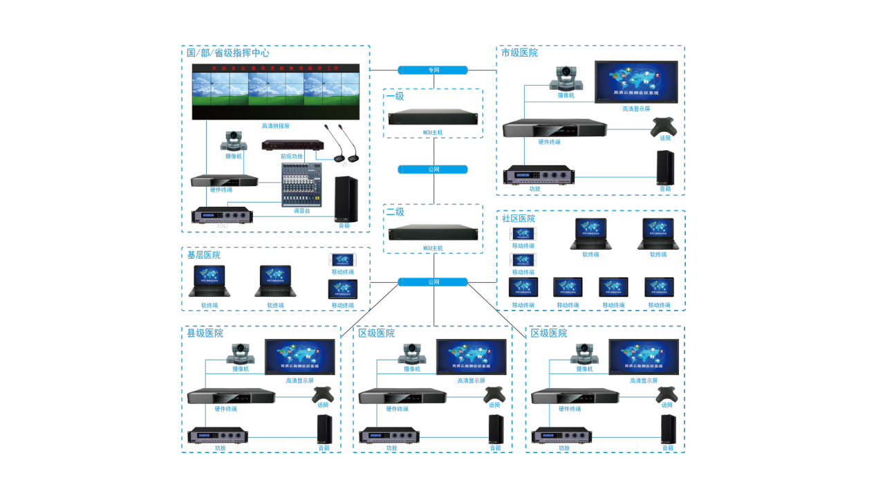 五、远程会诊系统.png 五、远程会诊系统.png