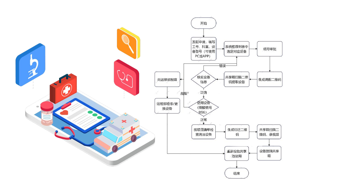 帝九旺医院设备共享平台系统_1.png 帝九旺医院设备共享平台系统_1.png