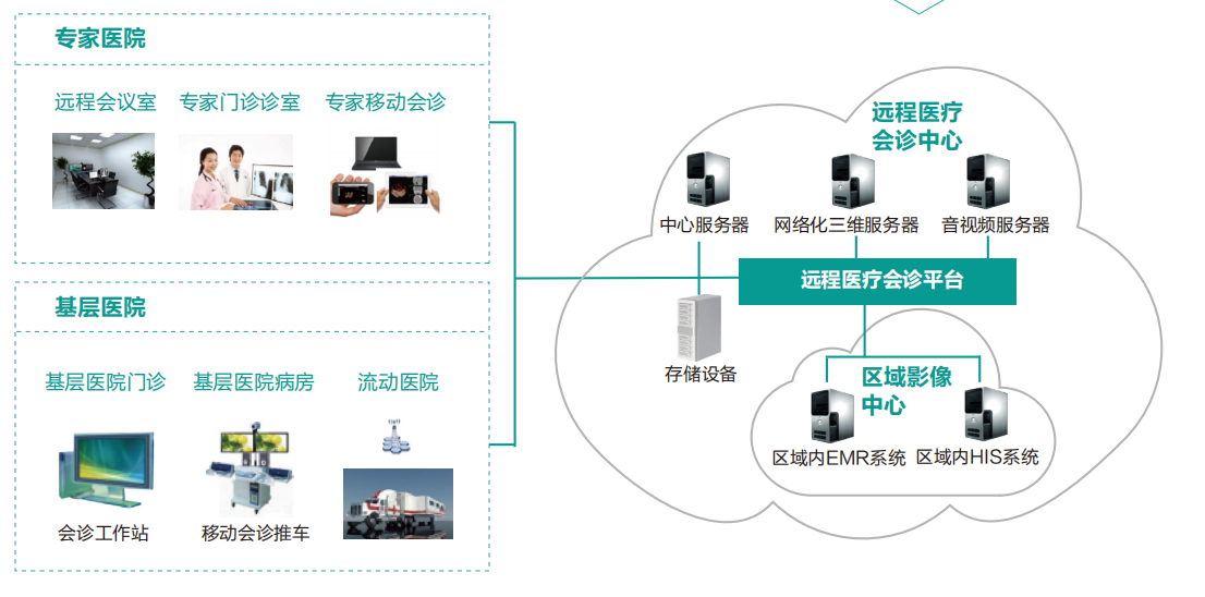 远程会诊系统.png 远程会诊系统.png