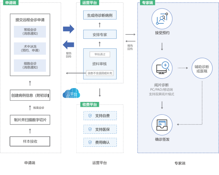 业务流程.png 业务流程.png