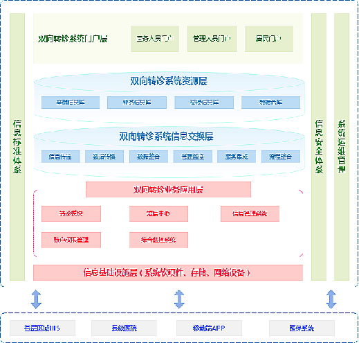 系统架构.png 系统架构.png