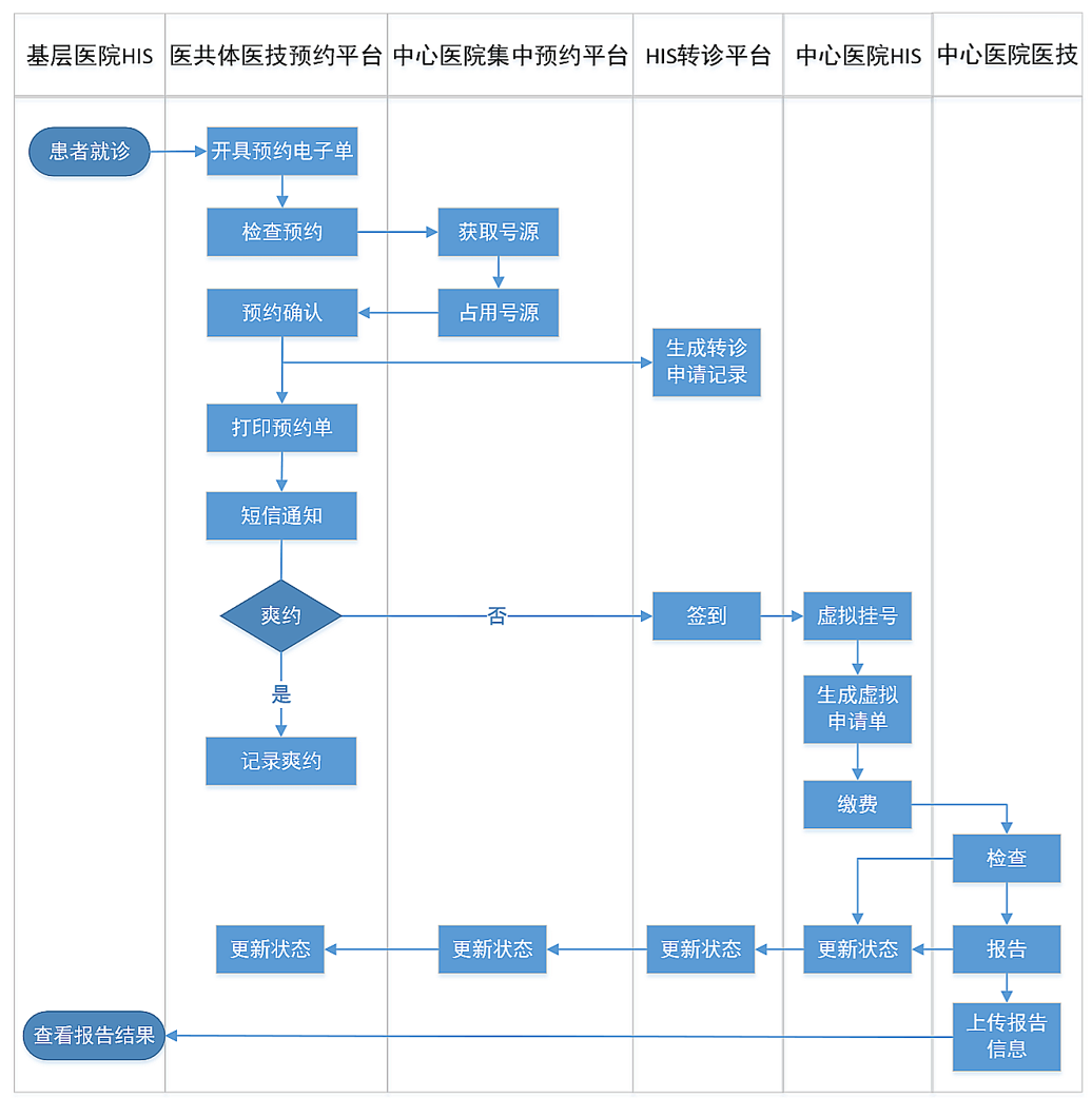 系统流程图.png 系统流程图.png