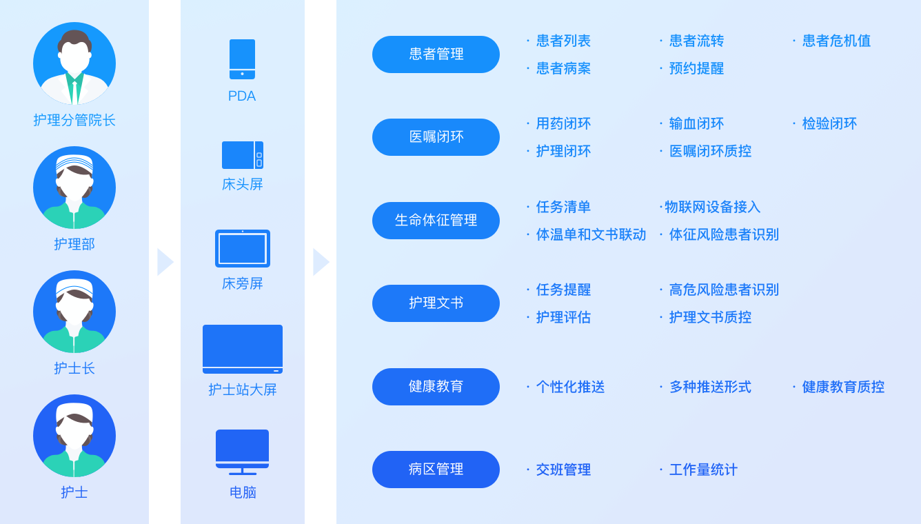 移动护理信息系统.png 移动护理信息系统.png