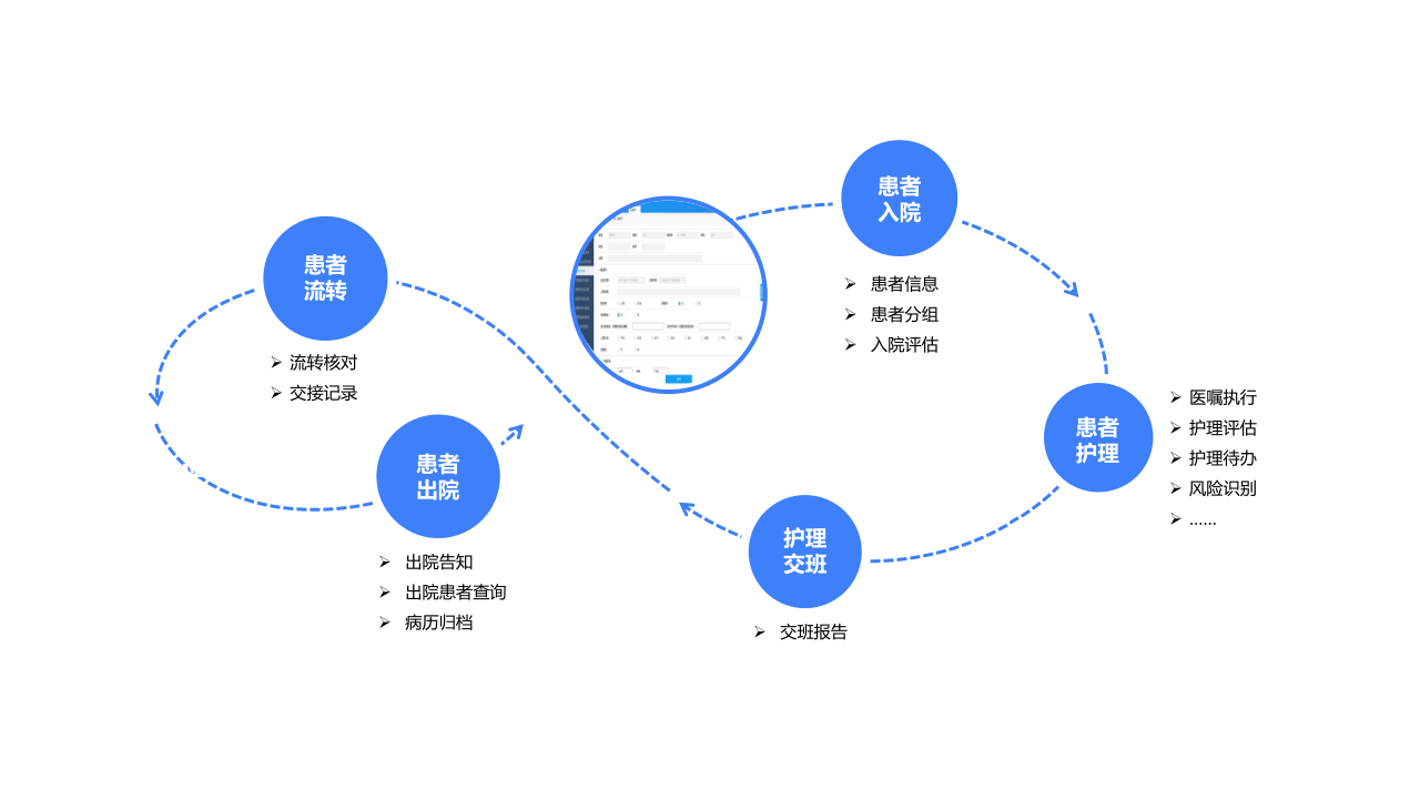 1.患者全过程管理.png 1.患者全过程管理.png