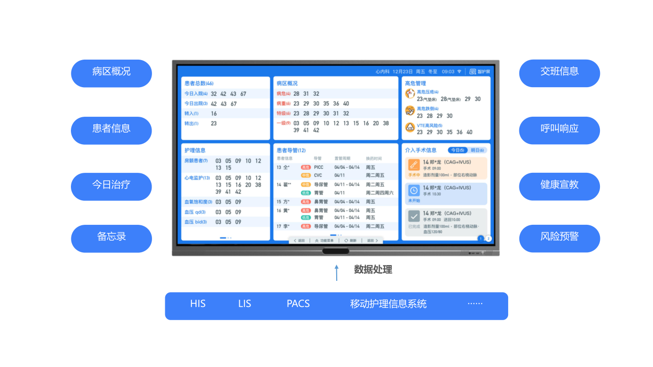 五、护士站智能交互系统.png 五、护士站智能交互系统.png