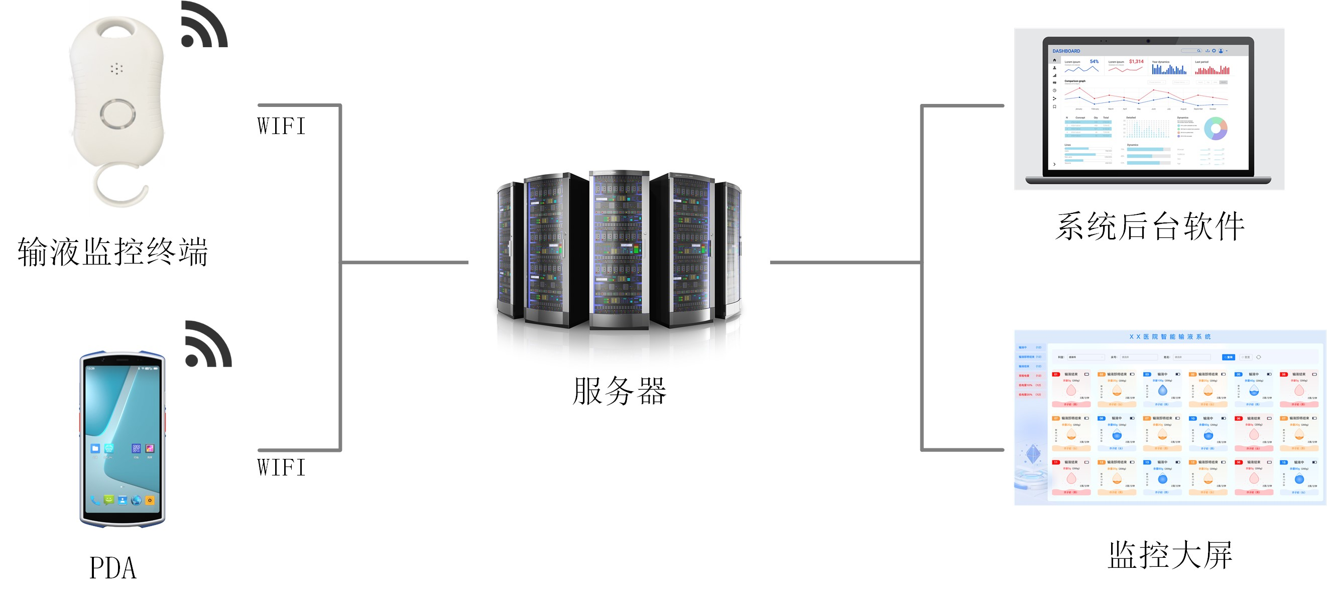 系统架构.png 系统架构.png