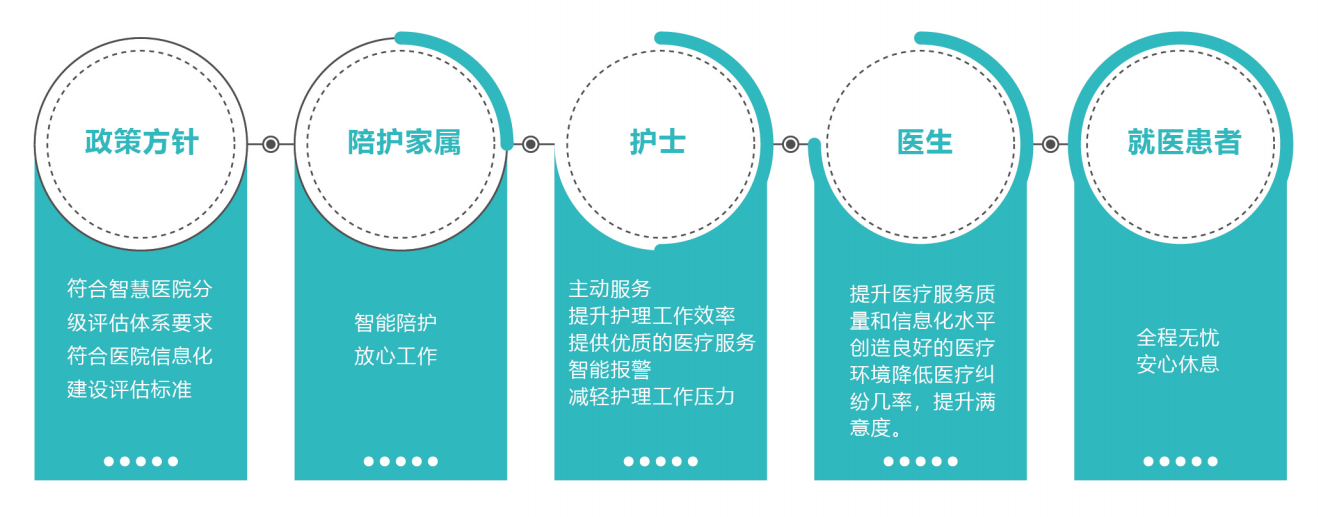 建设成效.png 建设成效.png